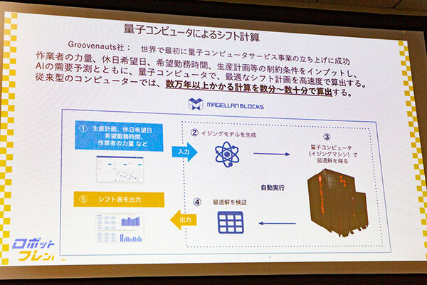 経産省が惣菜製造現場に「ロボットフレンドリー」導入を促進　惣菜盛付け現場にロボットと量子技術を正式導入、デモも公開