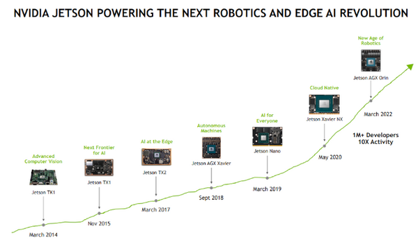 【Jetson AGX Orinレビュー(１)】最新の超小型AIコンピュータ最速レビュー、「開封の儀」歴代Jetsonとの比較やインタフェースもチェック