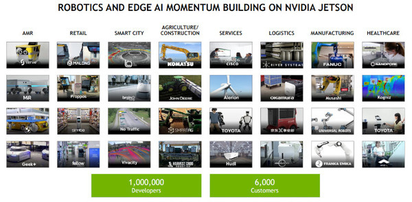 【Jetson AGX Orinレビュー(１)】最新の超小型AIコンピュータ最速レビュー、「開封の儀」歴代Jetsonとの比較やインタフェースもチェック