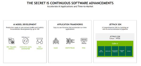 【Jetson AGX Orinレビュー(１)】最新の超小型AIコンピュータ最速レビュー、「開封の儀」歴代Jetsonとの比較やインタフェースもチェック