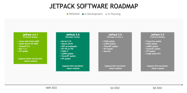 【Jetson AGX Orinレビュー(１)】最新の超小型AIコンピュータ最速レビュー、「開封の儀」歴代Jetsonとの比較やインタフェースもチェック