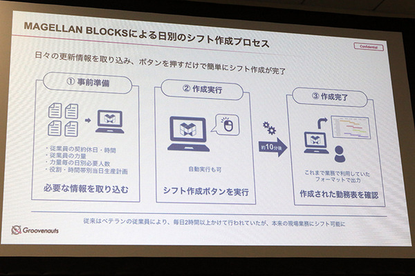 グルーヴノーツが量子コンピュータでシフト計算するデモを報道陣に公開　経産省/日本惣菜協会「ロボットフレンドリー」に量子技術で参画
