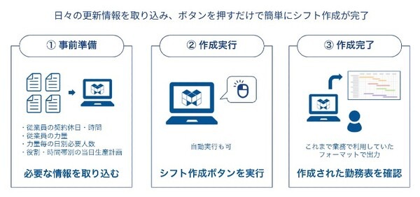 グルーヴノーツが量子コンピュータでシフト計算するデモを報道陣に公開　経産省/日本惣菜協会「ロボットフレンドリー」に量子技術で参画