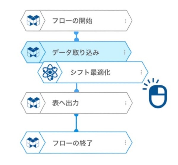 グルーヴノーツが量子コンピュータでシフト計算するデモを報道陣に公開　経産省/日本惣菜協会「ロボットフレンドリー」に量子技術で参画