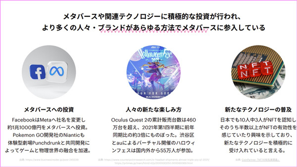 「メタバースは本当に次のキーワードとなるのか!?」アクセンチュアが最新の5つのトレンドを発表　人々の興味や社会はこう変わる