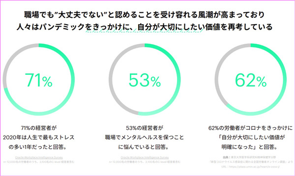 「メタバースは本当に次のキーワードとなるのか!?」アクセンチュアが最新の5つのトレンドを発表　人々の興味や社会はこう変わる