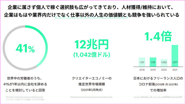 「メタバースは本当に次のキーワードとなるのか!?」アクセンチュアが最新の5つのトレンドを発表　人々の興味や社会はこう変わる