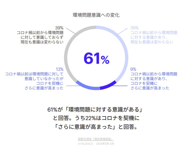 「メタバースは本当に次のキーワードとなるのか!?」アクセンチュアが最新の5つのトレンドを発表　人々の興味や社会はこう変わる
