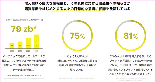「メタバースは本当に次のキーワードとなるのか!?」アクセンチュアが最新の5つのトレンドを発表　人々の興味や社会はこう変わる