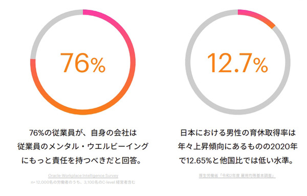 「メタバースは本当に次のキーワードとなるのか!?」アクセンチュアが最新の5つのトレンドを発表　人々の興味や社会はこう変わる