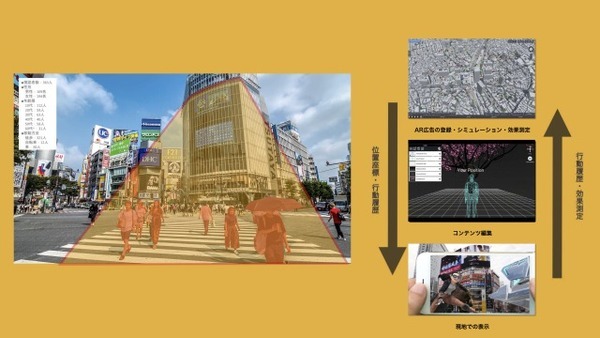 国交省「Project PLATEAU」デジタルツイン上でAR屋外広告・3D都市モデルで被害や救助状況の把握等の実証実験へ