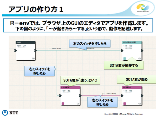 【NTT R&Dフォーラム2016】「R-env:連舞（れんぶ）」を見てきました。