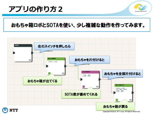 【NTT R&Dフォーラム2016】「R-env:連舞（れんぶ）」を見てきました。