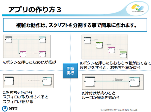 【NTT R&Dフォーラム2016】「R-env:連舞（れんぶ）」を見てきました。