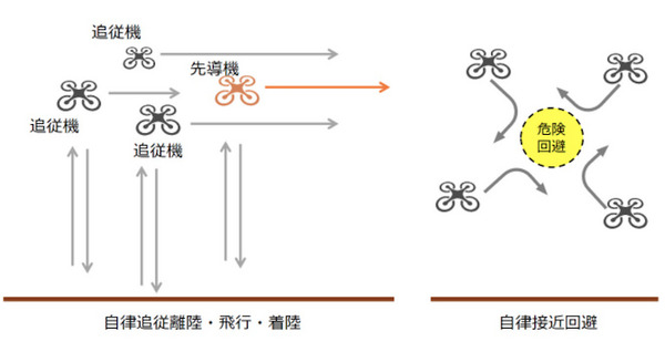 <p>シェア 0 ツイート 0 はてブ 0</p>