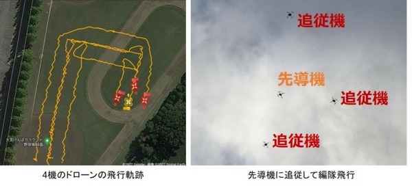 ドローン同士の直接通信で編隊飛行、相互の接近を回避 NICTが実証実験に成功 空の安全性向上へ