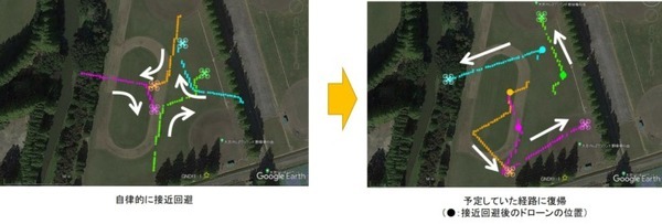 ドローン同士の直接通信で編隊飛行、相互の接近を回避 NICTが実証実験に成功 空の安全性向上へ