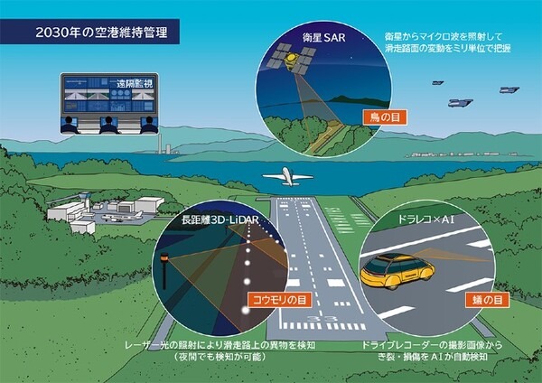 長距離3D-LiDARを使って滑走路の異常を確認！NECが南紀白浜エアポートで異物検知を行う実証実験へ その仕組み解説