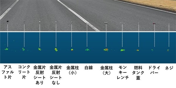 長距離3D-LiDARを使って滑走路の異常を確認！NECが南紀白浜エアポートで異物検知を行う実証実験へ その仕組み解説