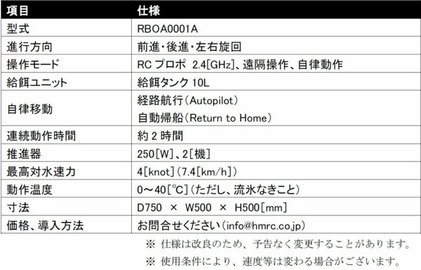 炎重工 小型給餌器を搭載した「給餌用ロボット」を発売 自律動作、遠隔操作で毎日行う作業を軽減