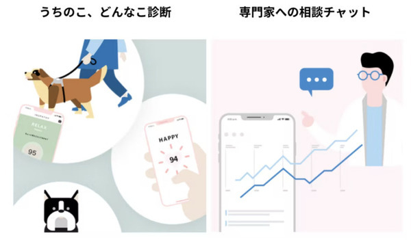 愛犬のこころとからだを見守る首輪型スマートデバイス『イヌパシー・カラー』登場　愛犬の心拍やストレスをスマホで確認
