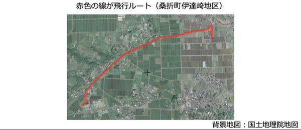 農業用水路上空をドローンの空路として活用 福島県 桑折町で実証実験 旬の野菜で作ったピザを配送