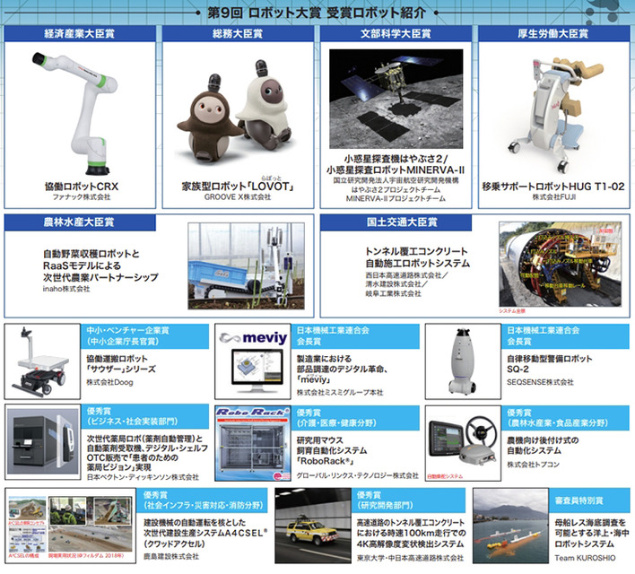 経産省とJMF「第10回ロボット大賞」の募集を開始　6分野でロボットの先進的な活用や研究開発、その人材育成などを評価