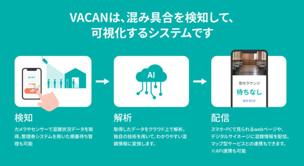 AIカメラで渋谷駅西口タクシー乗り場の混雑を可視化 運転手が簡単に混雑状況を確認できる環境を実現 VACAN