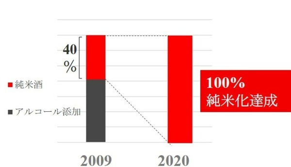 小嶋総本店 自動抑草機「アイガモロボット」を用いた有機米栽培の実証実験を開始 地球や環境への取り組みを発表