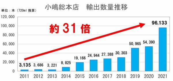小嶋総本店 自動抑草機「アイガモロボット」を用いた有機米栽培の実証実験を開始 地球や環境への取り組みを発表