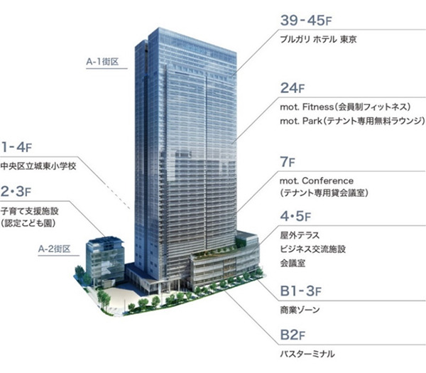 デリバリーロボットがオフィスの社員に直接配達「東京ミッドタウン八重洲」が配達/清掃/運搬ロボットサービスの導入を発表