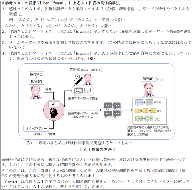 AI作詞家VTuber「fuwari」が第2弾作詞楽曲をリリース 文章生成AI技術を活用して作詞 TSMの学生、講師陣が楽曲監修