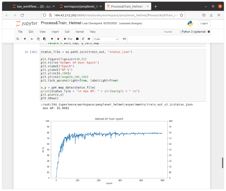 【NVIDIA Jetson Orinレビュー(2)】「Jetson Orin」ベンチマークで高速性能をチェック、TAO toolkit で「転移学習」体験レポート