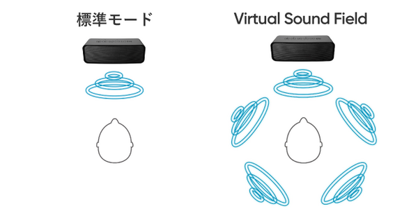 『攻殻機動隊 SAC_2045』コラボレーションBluetoothスピーカーの予約販売を実施中 草薙素子の音声を搭載
