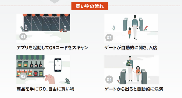 AIとセンサー技術を使った無人店舗「Cloudpick」が日本上陸へ　NVIDIA GPUを活用した仕組みとは？世界11か国で200店舗を展開