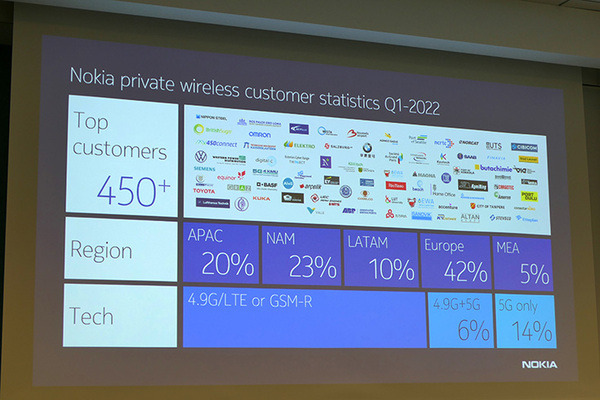 ノキア、ローカル5Gテスト環境をサービス化したラボを六本木にオープン　パートナー企業18社とユースケースを開拓
