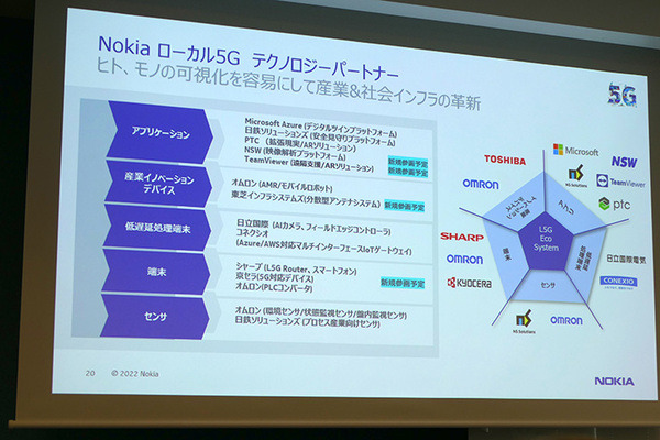 ノキア、ローカル5Gテスト環境をサービス化したラボを六本木にオープン　パートナー企業18社とユースケースを開拓