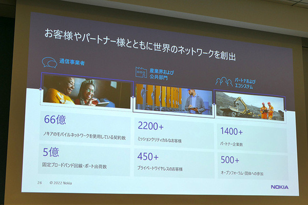 ノキア、ローカル5Gテスト環境をサービス化したラボを六本木にオープン　パートナー企業18社とユースケースを開拓