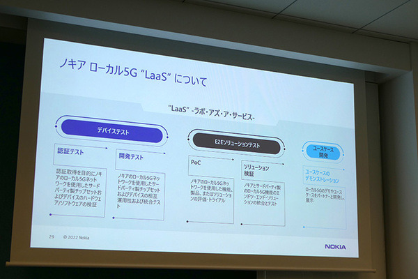 ノキア、ローカル5Gテスト環境をサービス化したラボを六本木にオープン　パートナー企業18社とユースケースを開拓