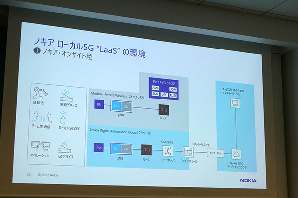 ノキア、ローカル5Gテスト環境をサービス化したラボを六本木にオープン　パートナー企業18社とユースケースを開拓