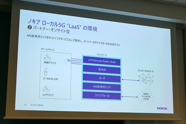 ノキア、ローカル5Gテスト環境をサービス化したラボを六本木にオープン　パートナー企業18社とユースケースを開拓