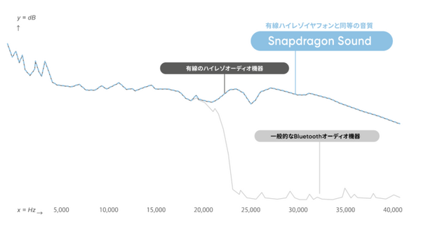 操作音を推しの声に変えられる Zeenyシリーズ初のハイレゾ音質ワイヤレスイヤフォン『Zeeny Artist』販売開始