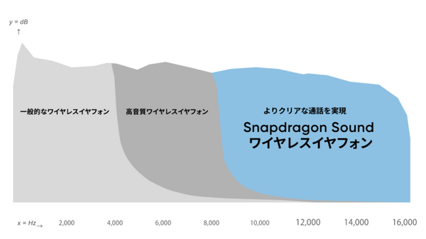 操作音を推しの声に変えられる Zeenyシリーズ初のハイレゾ音質ワイヤレスイヤフォン『Zeeny Artist』販売開始