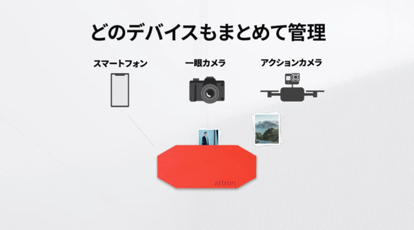 写真や動画をAIが自動で整理・バックアップ 「artron UTO」Amazonで発売開始 CAMPFIREで377%を達成