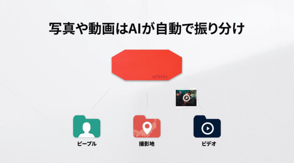写真や動画をAIが自動で整理・バックアップ 「artron UTO」Amazonで発売開始 CAMPFIREで377%を達成