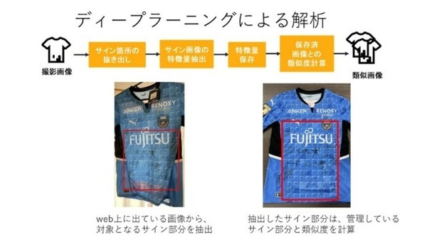 選手のサイン入りグッズ転売を抑止する「転売抑止AIエンジン」川崎フロンターレが運用開始
