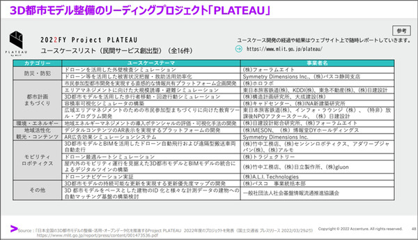 デジタルツインやメタバース、国交省の「Project PLATEAU」とは何か? 現状と活用事例をアクセンチュアに聞く