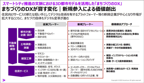 デジタルツインやメタバース、国交省の「Project PLATEAU」とは何か? 現状と活用事例をアクセンチュアに聞く