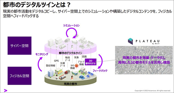 デジタルツインやメタバース、国交省の「Project PLATEAU」とは何か? 現状と活用事例をアクセンチュアに聞く