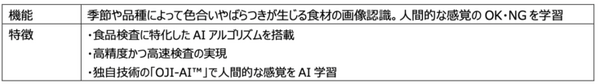 コネクテッドロボティクス「惣菜盛付ロボット」「検品AIソフトウェア」を初展示 「FOOMA JAPAN2022」